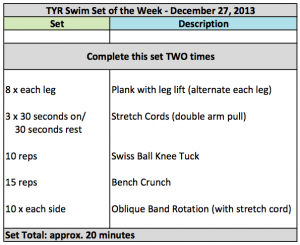 TYR Swim Set of the Week – Dryland Edition